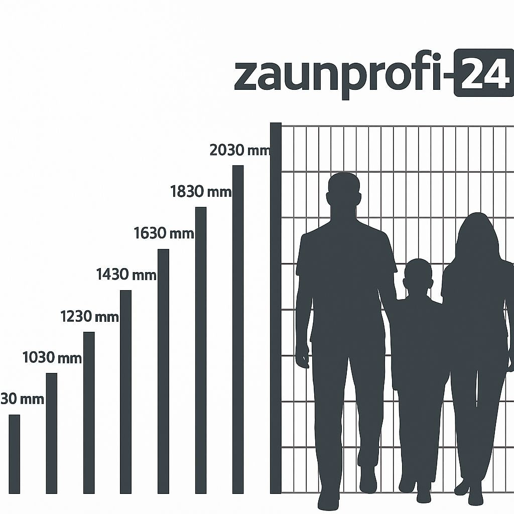 Doppelstabmatte 8/6/8 mm - anthrazit RAL 7016 - 2510 mm Länge